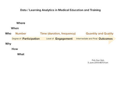 Medical Education and eLearning Portfolio: MedEd Reusable (Modular ...