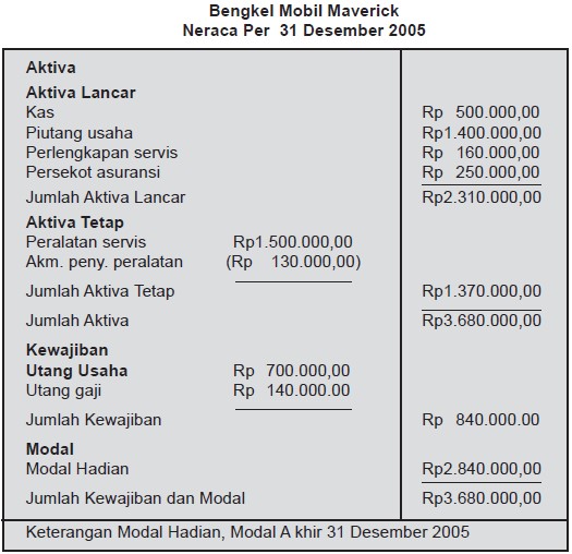 Contoh Laporan Keuangan Perusahaan Manufaktur Yang Terdaftar Di Bei