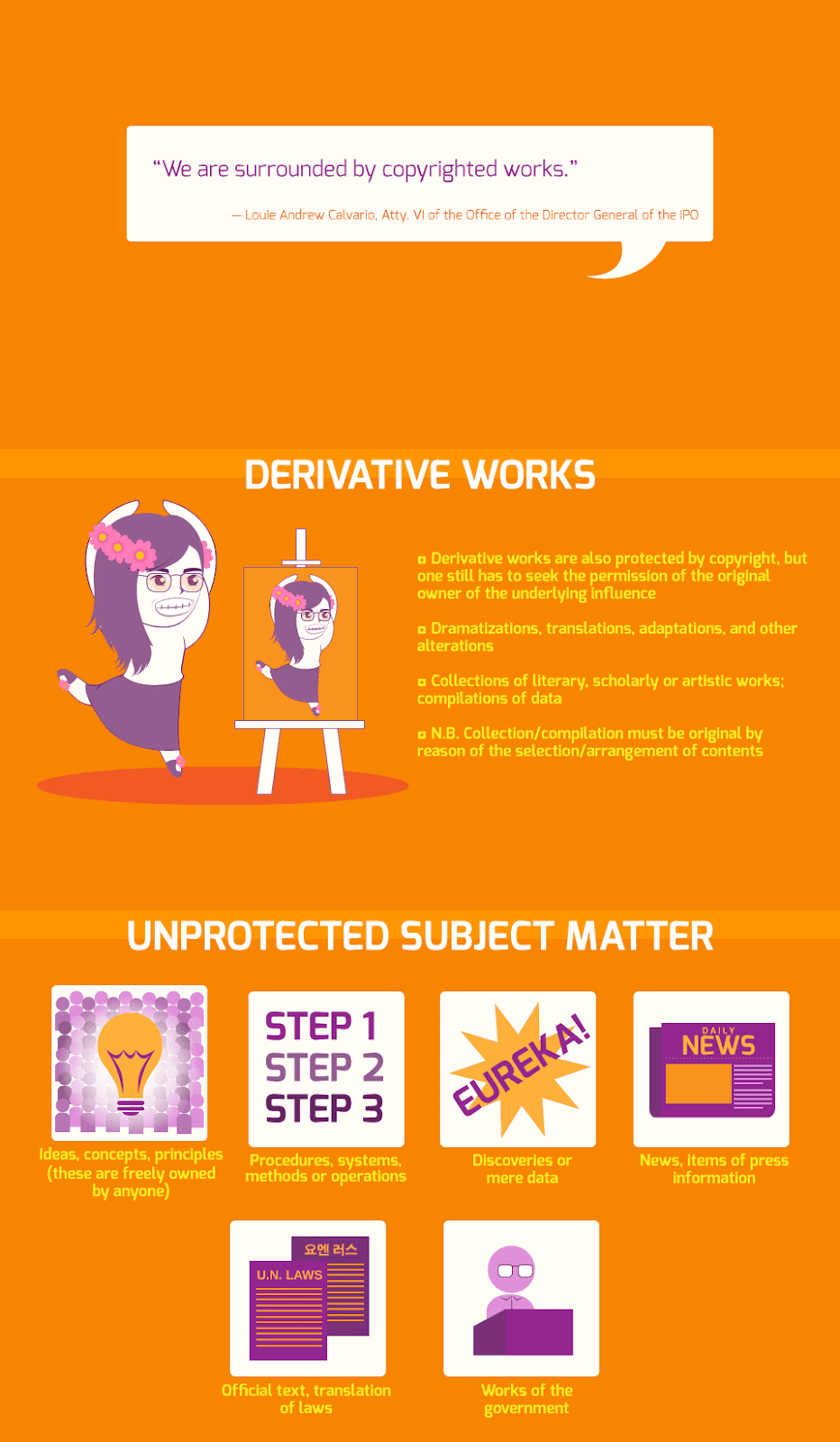 School Librarian in Action Infographics on Philippine Copyright