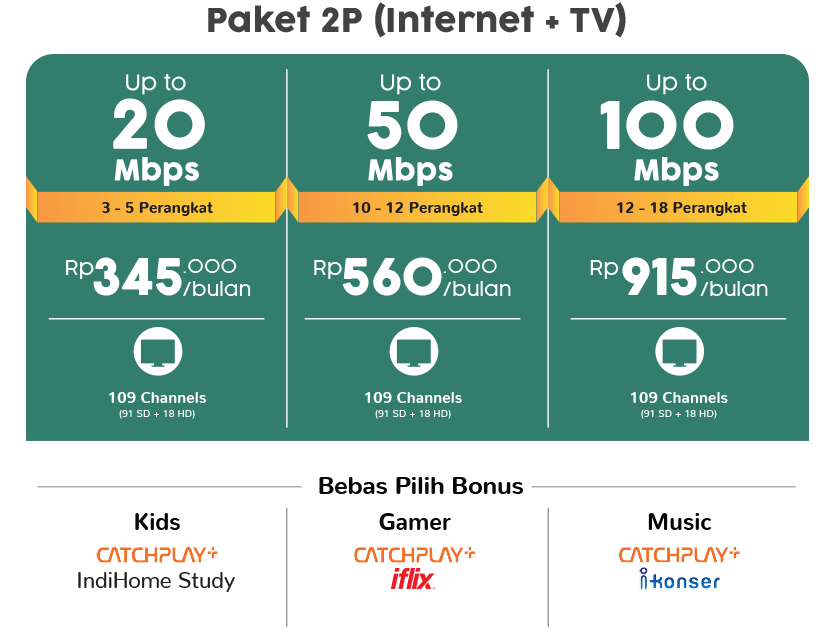 Cara Ganti Pajet Indihome Ke Pajet Gaming Paket Indihome