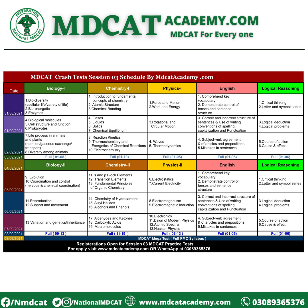MDCAT Practice tests Session 03 Registration 10 Chapterwise Tests