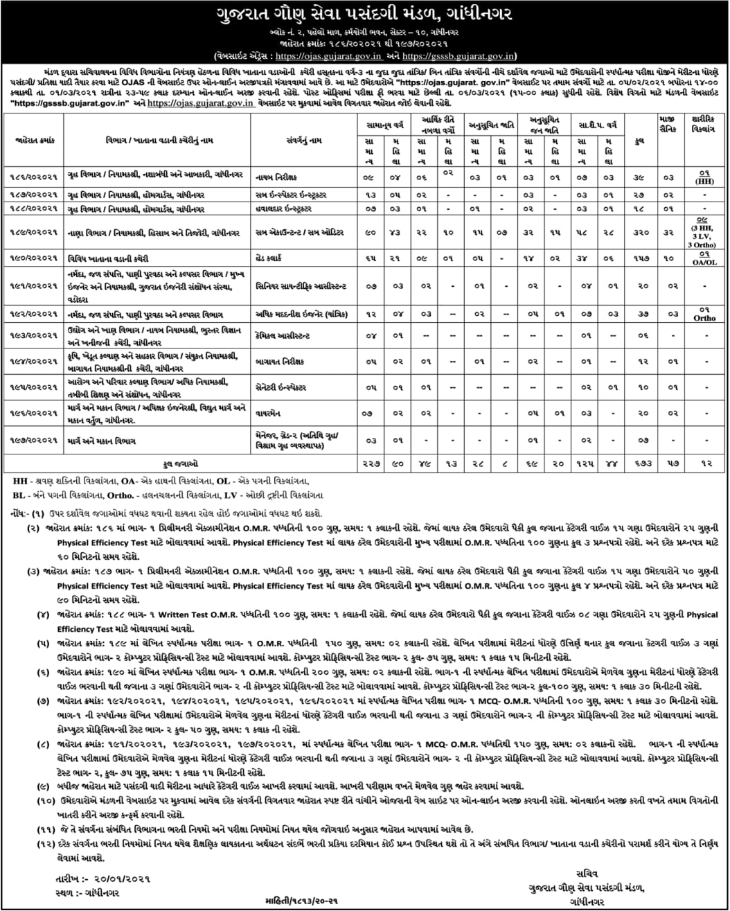 GSSSB Recruitment 2021