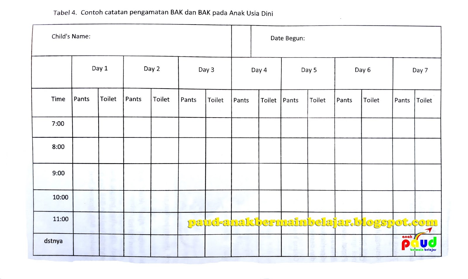 CARA MELATIH ANAK BUANG AIR BESAR (BAB) DAN BUANG AIR