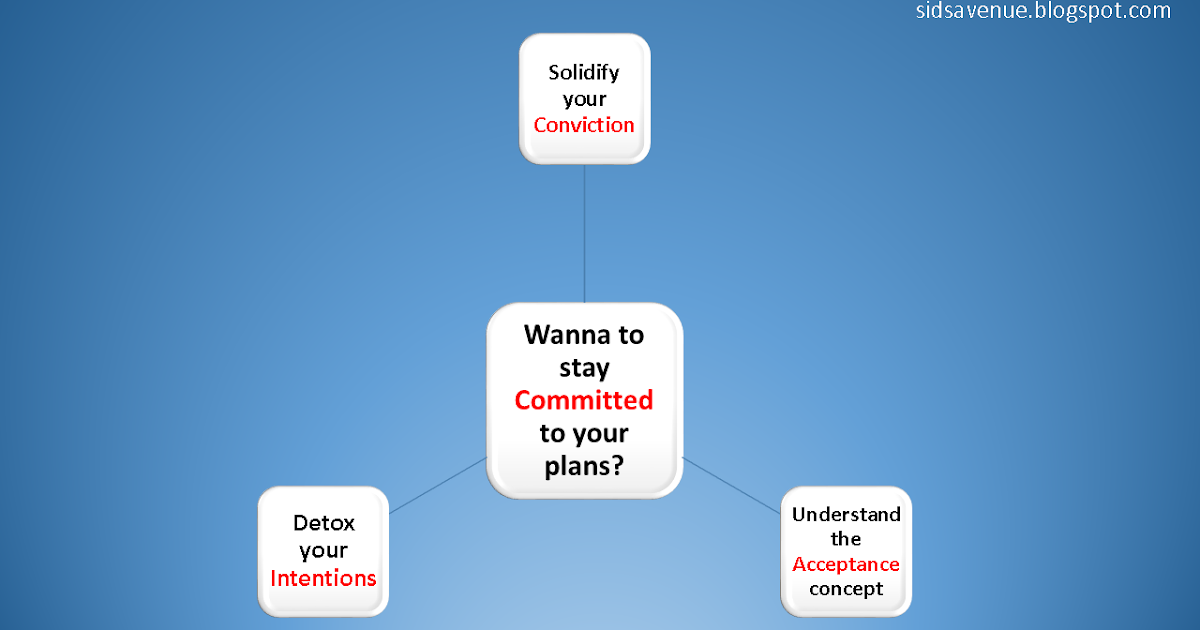 How to stay committed to the plans and be successful? Focus on these 3 aspects