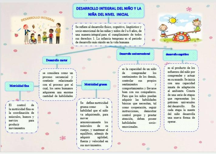 Desarrollo integral del niño y niña del nivel inicial Introducción Desarrollo integral del niño y niña del nivel inicial Introducción