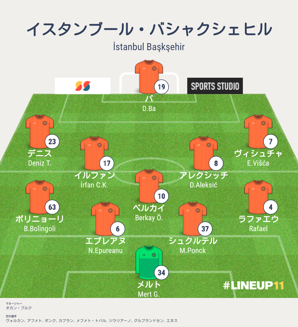 痛恨の敗戦 バシャクシェヒル対ユナイテッド Cl第3戦 グループh 結果詳細 海外サッカー情報ブログ