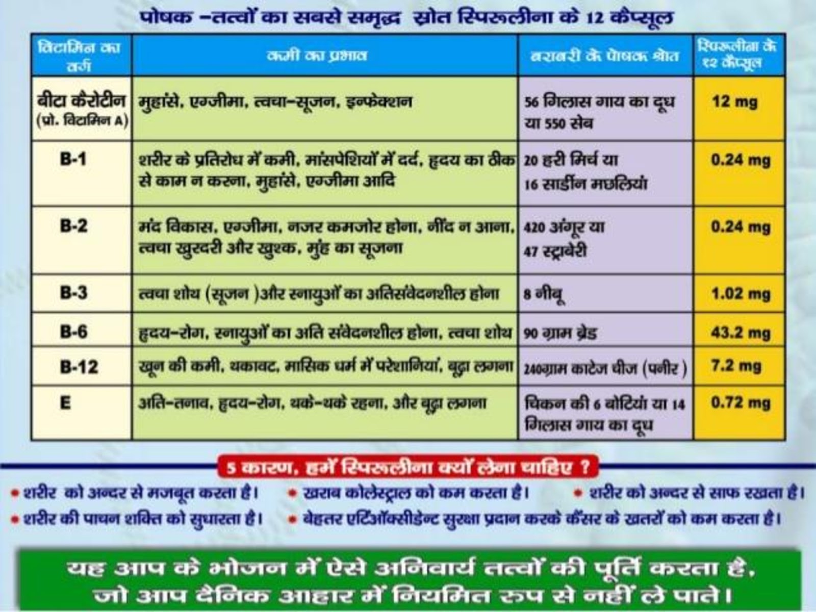 Vestige products pdf download image