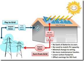 SolarFeed