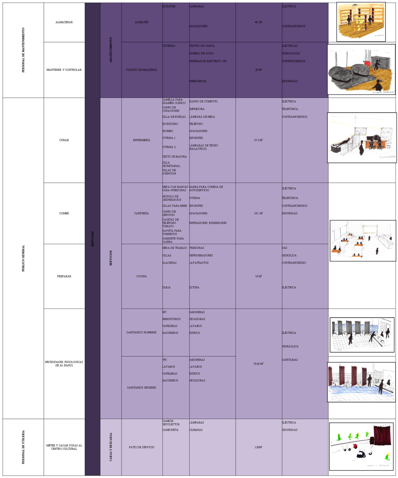 PROCESO DE DISEÑO ARQUITECTONICO DE UN CENTRO CULTURAL: FASE 2 ...