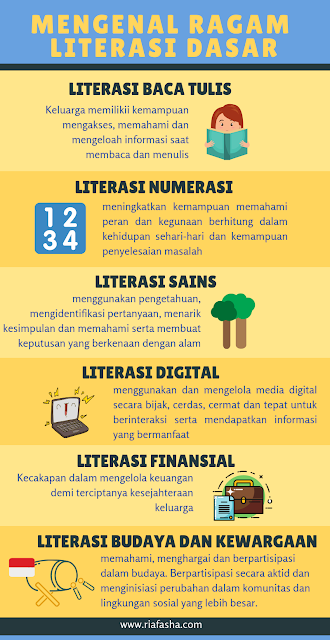 ragam literasi dasar