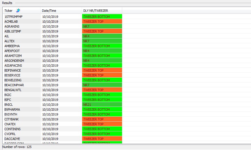 Amibroker AFL Narrow Range Explorer for Amibroker (AFL)