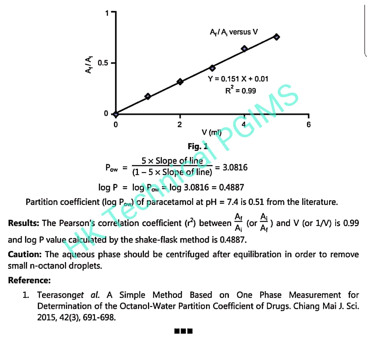 To determine the Partition Coefficient of PCM using ShakeFlask method