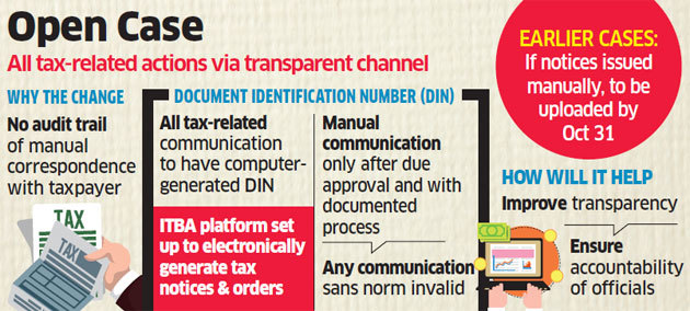 din current affairs