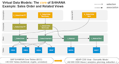 SAP HANA Tutorial and Material, SAP HANA Certification, SAP HANA Learning, SAP HANA Exam Prep