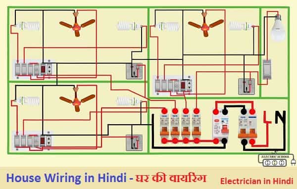 House wiring in Hindi-घर की वायरिंग