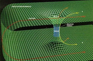 La teoria d'Einstein de l'espai-temps corbat