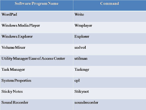 Run-commands-for-windows