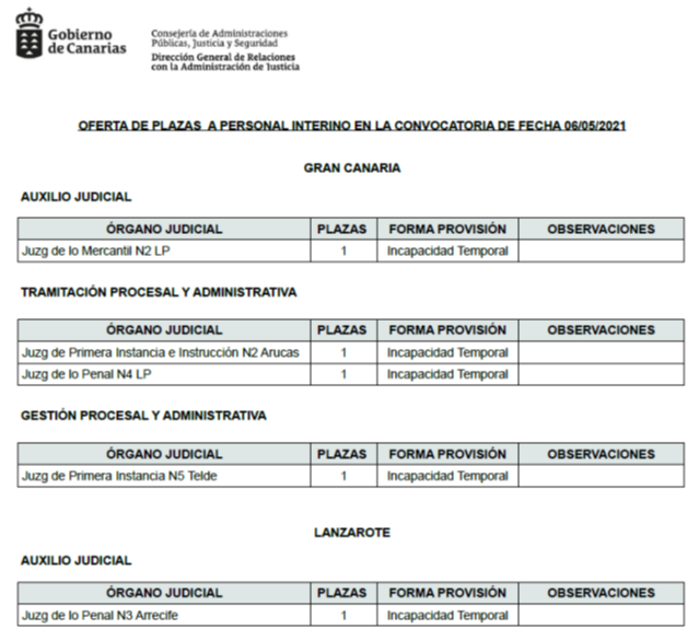 STAJ CANARIAS PROVINCIA DE LAS PALMAS PLAZAS QUE SE VAN A OFERTAR EN LOS LLAMAMIENTOS DE STAJ CANARIAS PROVINCIA DE LAS PALMAS PLAZAS QUE SE VAN A OFERTAR EN LOS LLAMAMIENTOS DE