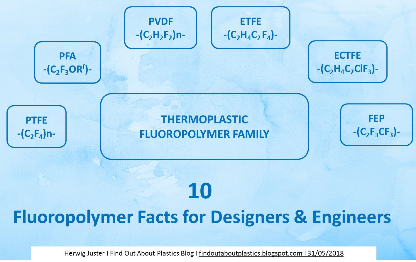 Find out about.......Plastics, Polymer Engineering and Leadership 10