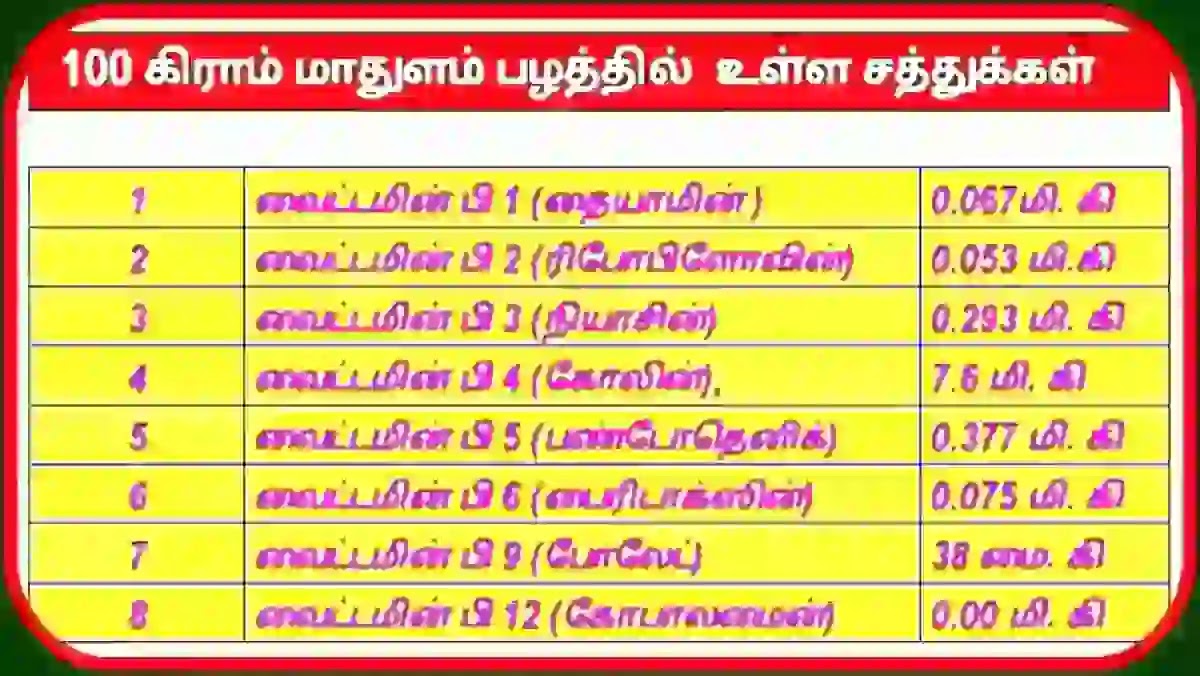 மாதுளையில் உள்ள சத்துக்கள், நன்மைகள், தீமைகள் மாதுளம் பழத்தில் உள்ள வைட்டமின்கள்