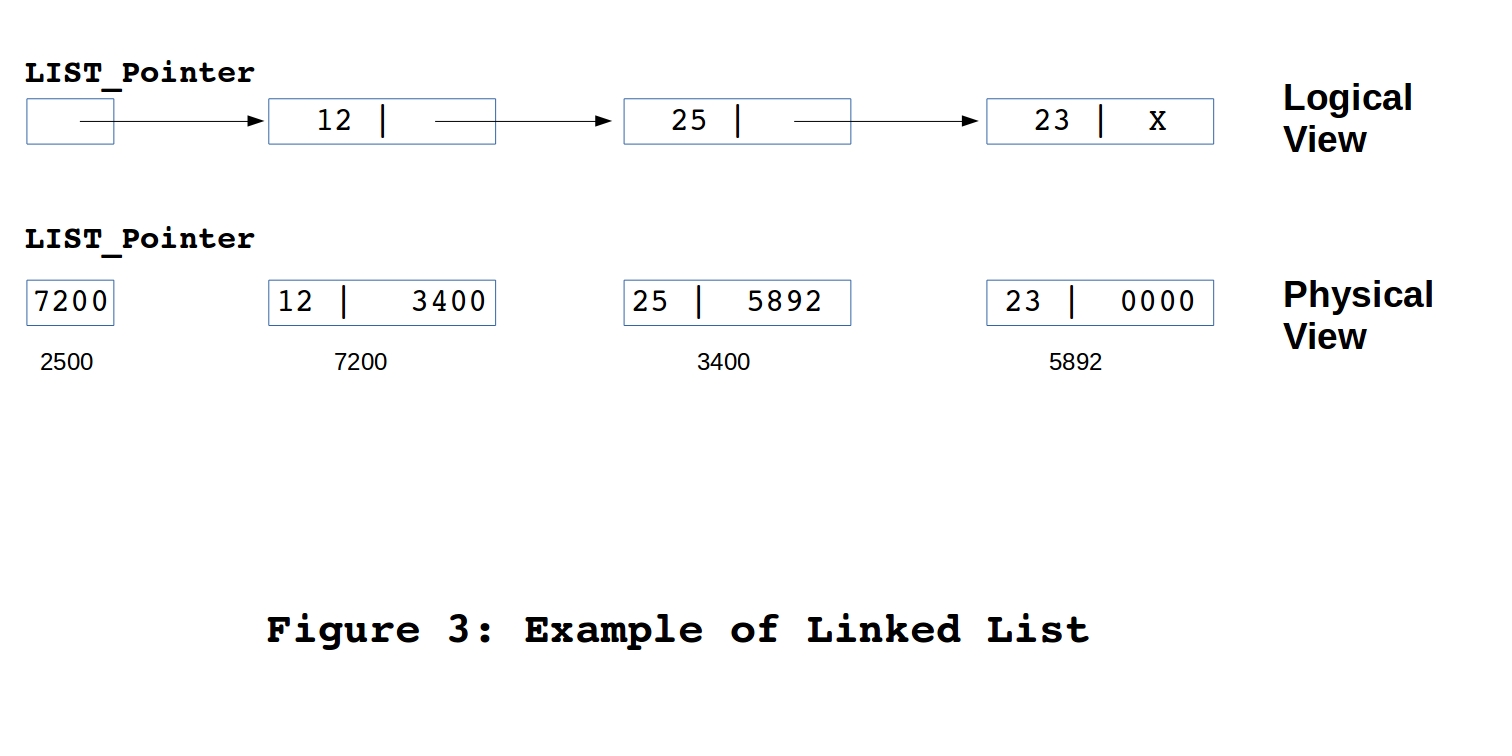 Data Structure: Overview