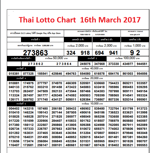 16th-march-2017-lotto-thai