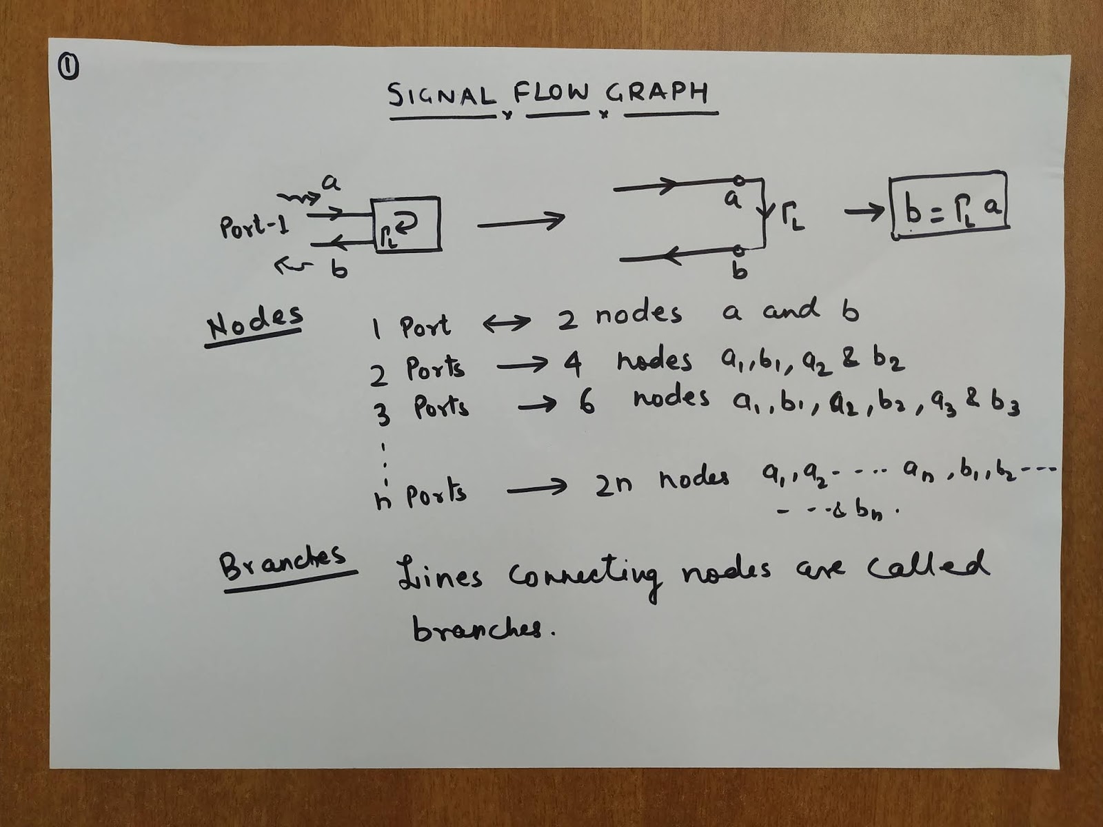 Signal Flow Graph, explanation and example