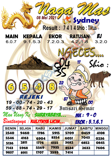Prediksi Sydney Sabtu 08 Mei 2021 Prediksi Togel Sidney Hari Ini Jitu