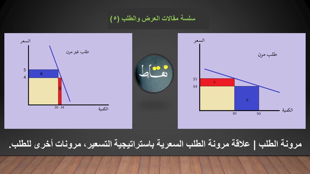 مرونة الطلب علاقة مرونة الطلب السعرية باستراتيجية التسعير مرونات أخرى للطلب