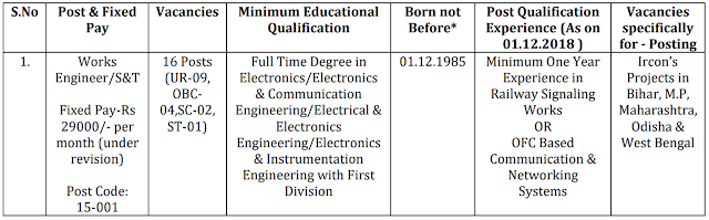 IRCON Recruitment 2018