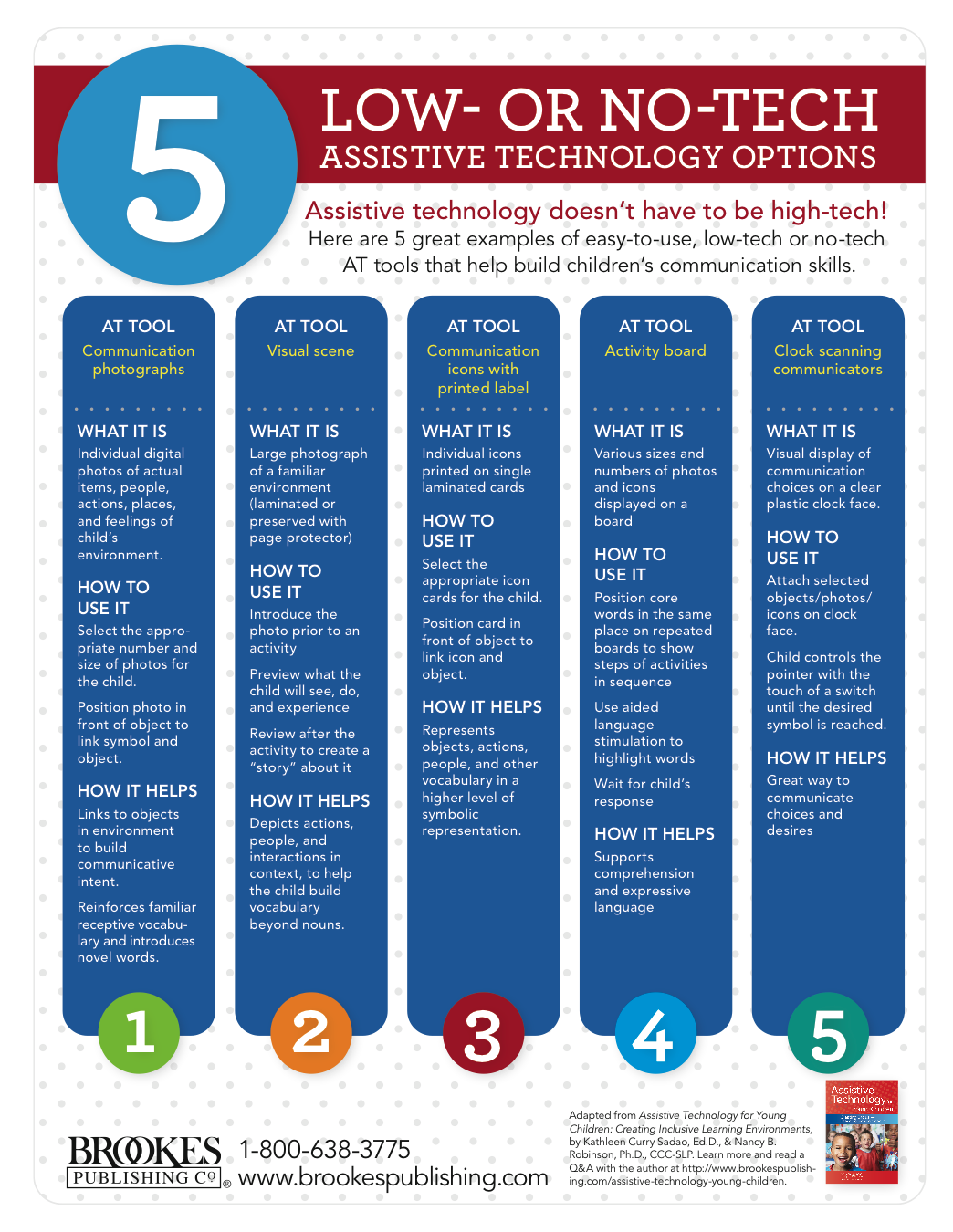 Where It's AT Mrs. DiChiara's Technology Blog 5 LowTech AT Options