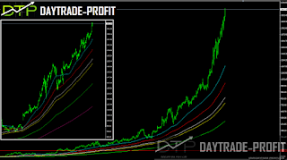 Amazon price  analysis
