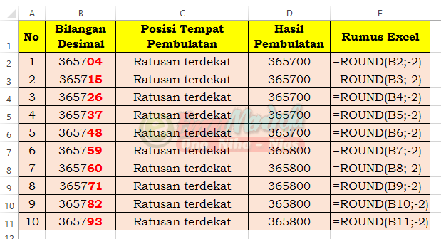 3 Cara Pembulatan Bilangan Ke Ratusan Terdekat Eman Mendrofa