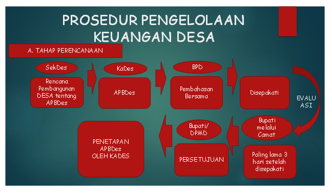 PROSEDUR PELAKSANAAN PENGELOLAAN KEUANGAN DESA 2018  2019  Mail