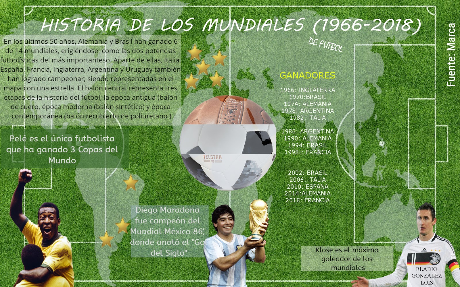 HISTORIA DE LOS MUNDIALES DE FÚTBOL por Eladio González Lois DocumentArte