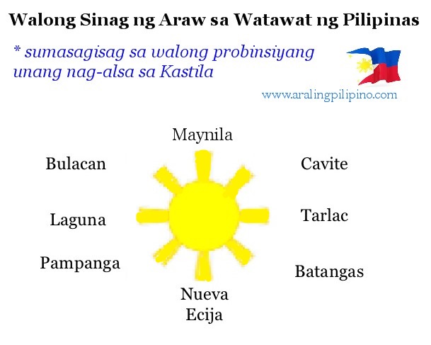 Ano Ang Kahulugan Ng Araw Sa Watawat Ng Pilipinas