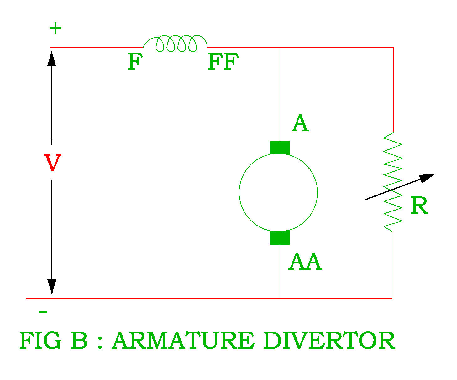 Speed Control of the DC Series Motor Electrical Revolution