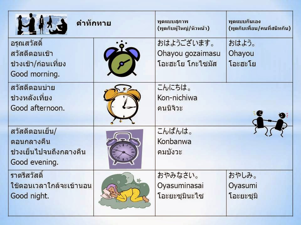 คำทักทายภาษาญี่ปุ่นที่ใช่บ่อยในชีวิตประจำวัน