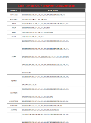 Kode Remote CHUNGHOP RM-168GS/RM-168B