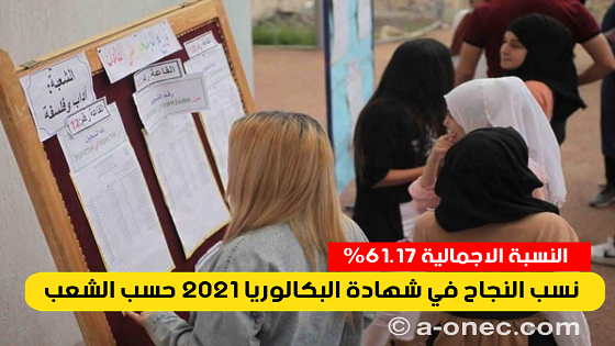 بلغت نسبة النجاح في دورة 2021 لشهادة البكالوريا 61.17 بالمئة