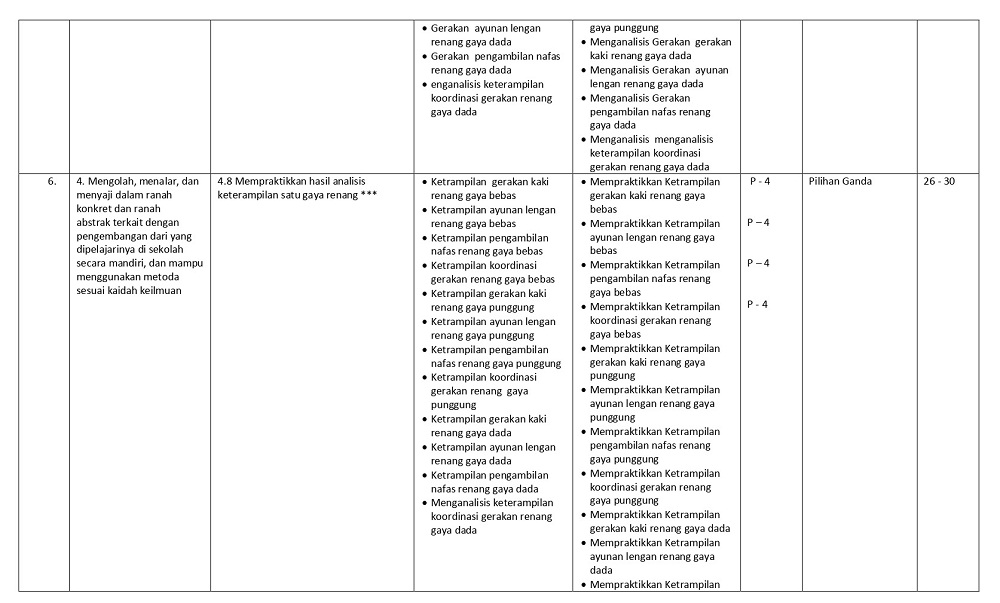 Kisi Kisi Soal Penjaskes Smk Revisi Sekolah Kisi Kisi Soal Penjaskes Smk Revisi Sekolah