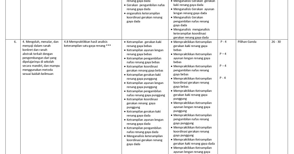 Soal essay penjas kelas xi semester 1 kurikulum 2013 image