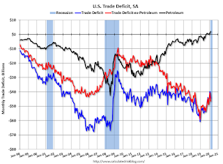 U.S. Trade Deficit