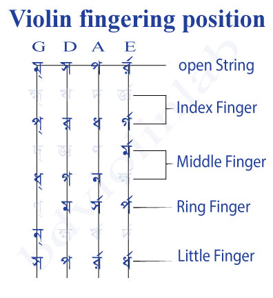 Beginner Violin Finger Chart