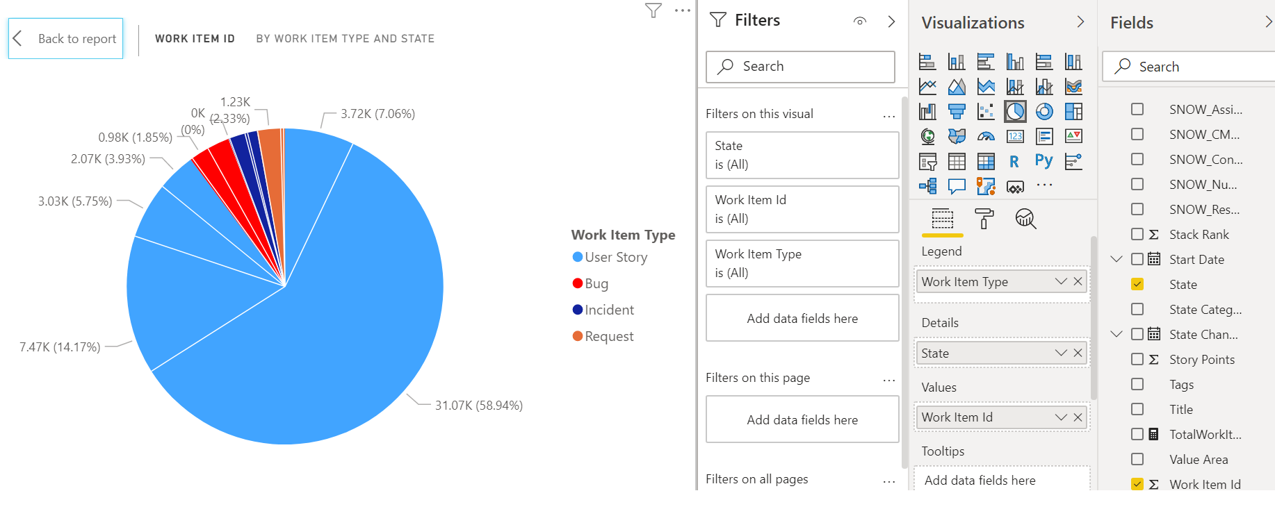 Power BI Report From Azure DevOps Board