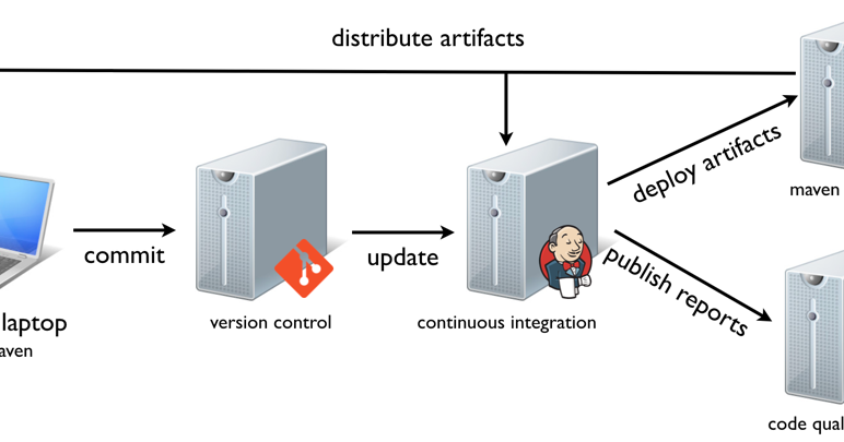 Judd Solutions: The Ultimate Enterprise Java Build Solution Revisited