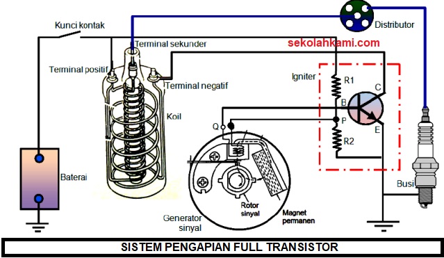 sistem pengapian elektronik
