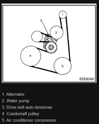 Nissan Rogue 2009 - a newbies journey