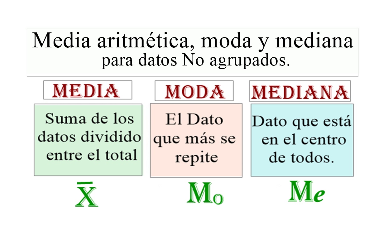 Que es la moda en matematicas