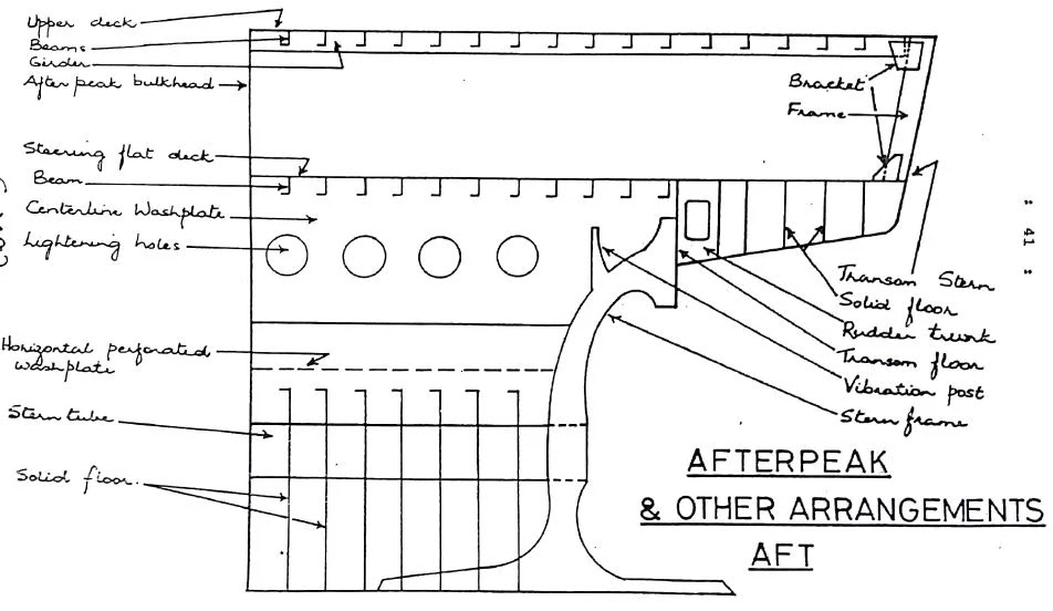Loads Acting On Fore And Aft Regions Of Ships Strengthening, 48% OFF